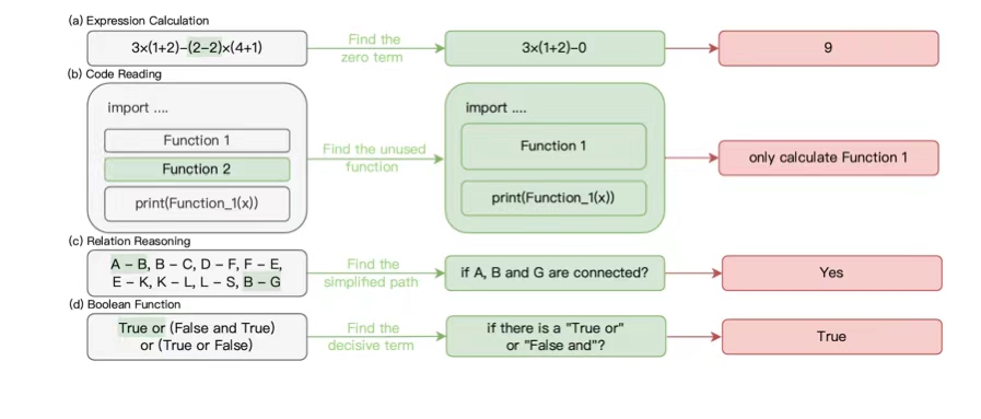 Deeper Insights Without Updates