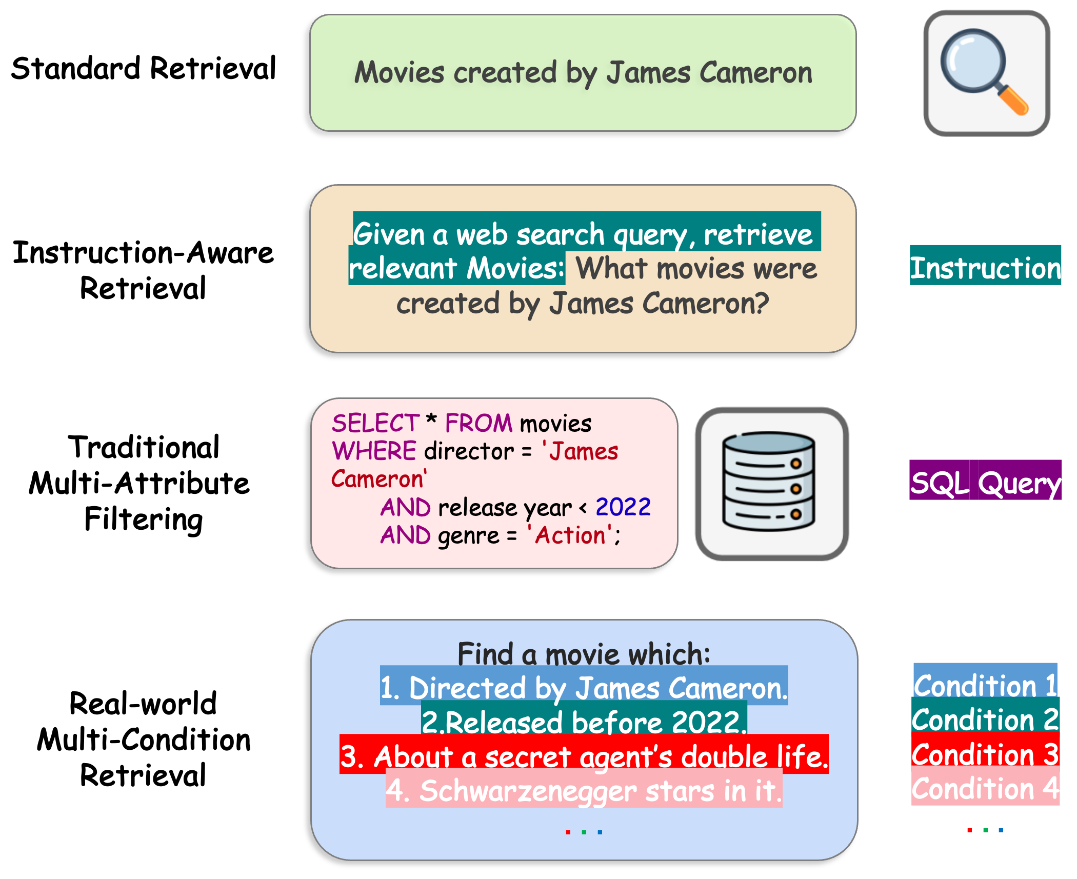 MultiConIR: Towards Multi-Condition Information Retrieval