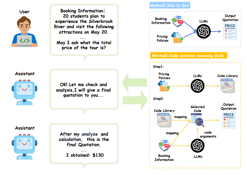 PricingLogic: Evaluating LLMs Reasoning on Complex Tourism Pricing Tasks